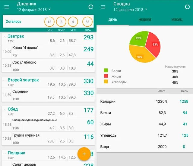 Лучшие программы дневники. Дневник питания приложение. Дневник подсчета калорий для похудения. Счетчик калорий и дневник питания. Дневник питания с подсчетом.