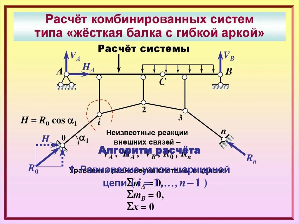 Расчет статически определимой системы. Расчет статически определимой системы. Расчет статически определимой системы. Расчет балки статически определимой стержневой системы. Расчет балки на прочность формула.