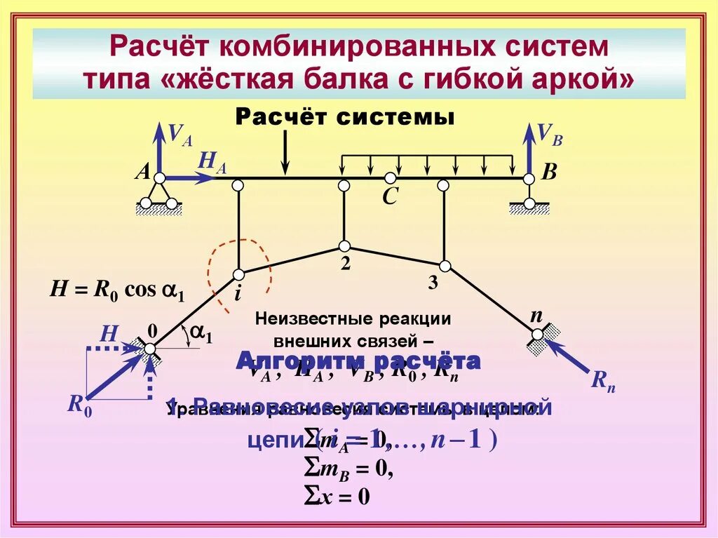 Расчет статически определимой балки. Расчет арки строительная механика. Статически определимая система. Расчет арочной балки.