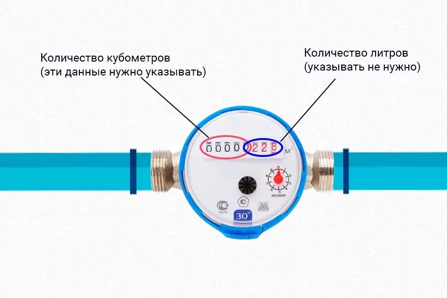 Какие данные передавать за воду. Как правильно снимать показания счетчиков воды. Как правильно передавать показания счетчиков воды. Как правильно снимать показания с водяного счетчика. Rfrbt gjrfpfybz gthtlfdfnm CJ cxtnxbrf djls.