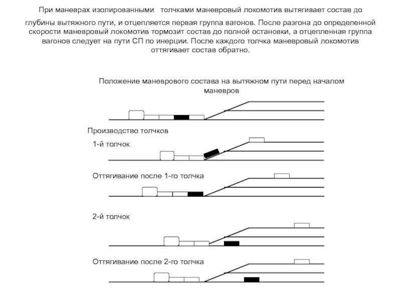 Соотнесите скорость маневров и состояние подвижного. Скорости при маневрах. Скорости при маневрах на ЖД. Скорость движения при маневров.