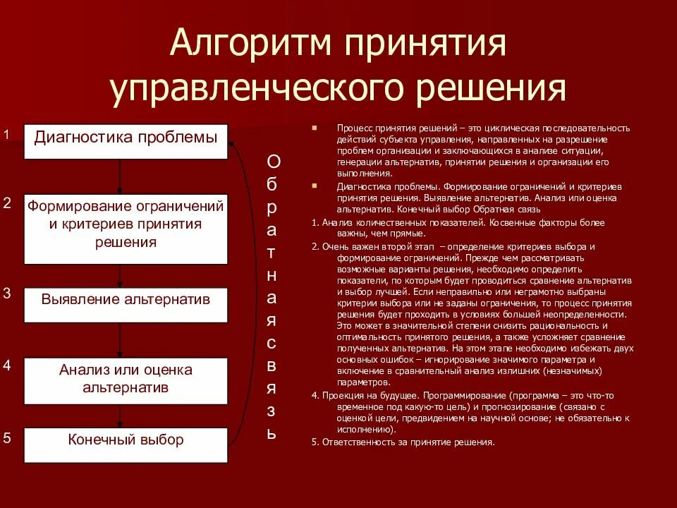 Правила принятия управленческого решения. Алгоритм процесса принятия управленческого решения. Последовательность в алгоритме подготовки управленческого решения. Алгоритм выработки и принятия управленческих решений. Алгоритм принятия управленческих решений в менеджменте.