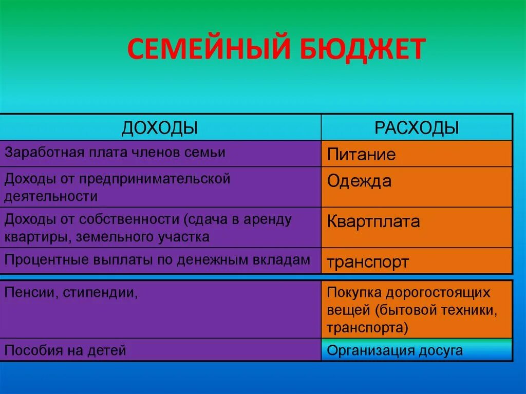 Семейный бюджет 3 класс перспектива