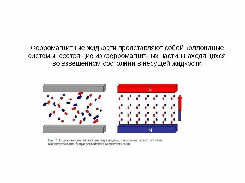 Ферромагнитная жидкость формула химическая. Структура магнитной жидкости. Ферромагнитные частицы. Ферромагнитные микрочастицы. Взвешенные частицы представляют собой