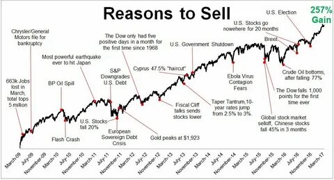 5 sell