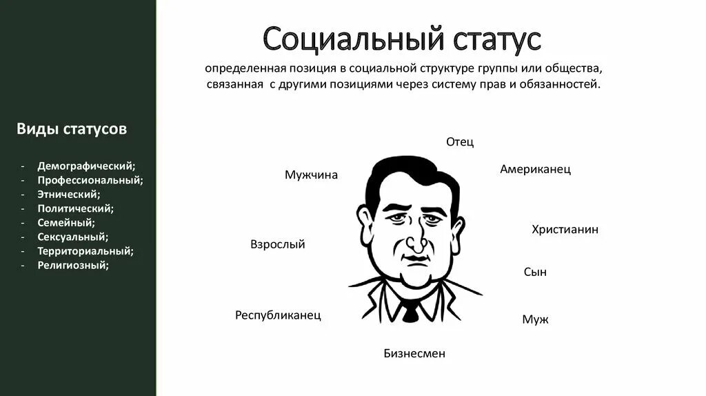 40 статусов человека. Социальный статус. Социальный статус примеры. Социальный статус личности. Социальное положение примеры.