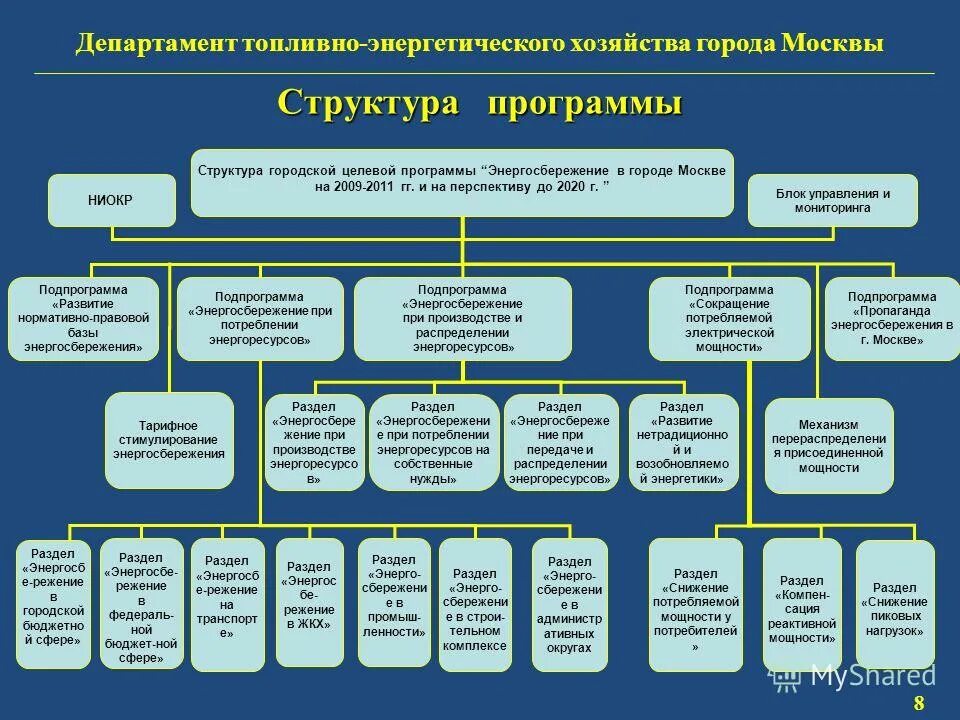 График мероприятий по эксплуатации кабеля. Департамент топливно-энергетического хозяйства города москвы. Схема реализации энергосберегающих мероприятий. Реализация энергосервисного контракта. Департамент топливно энергетического хозяйства города.