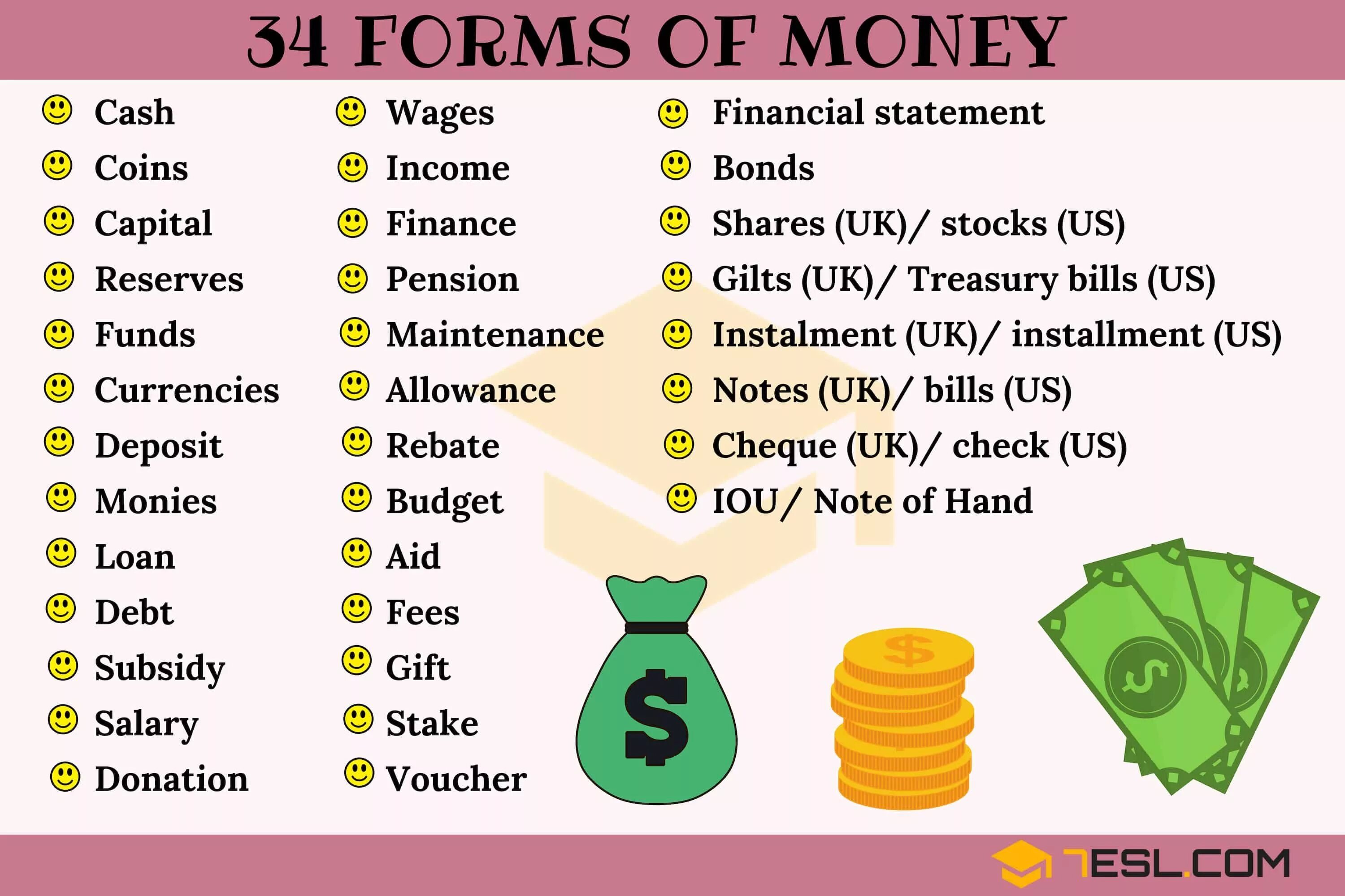 Forms of money. Деньги на английском языке. Деньги на английском языке с переводом. Слова на тему деньги на английском. Лексика деньги на английском.