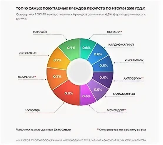 Часто какая