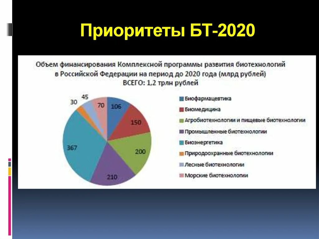 Институт биотехнологии. Сем термоимидж био программа. Биотехнология 2020. Биотехнология 2020. Биотехнология 2020.