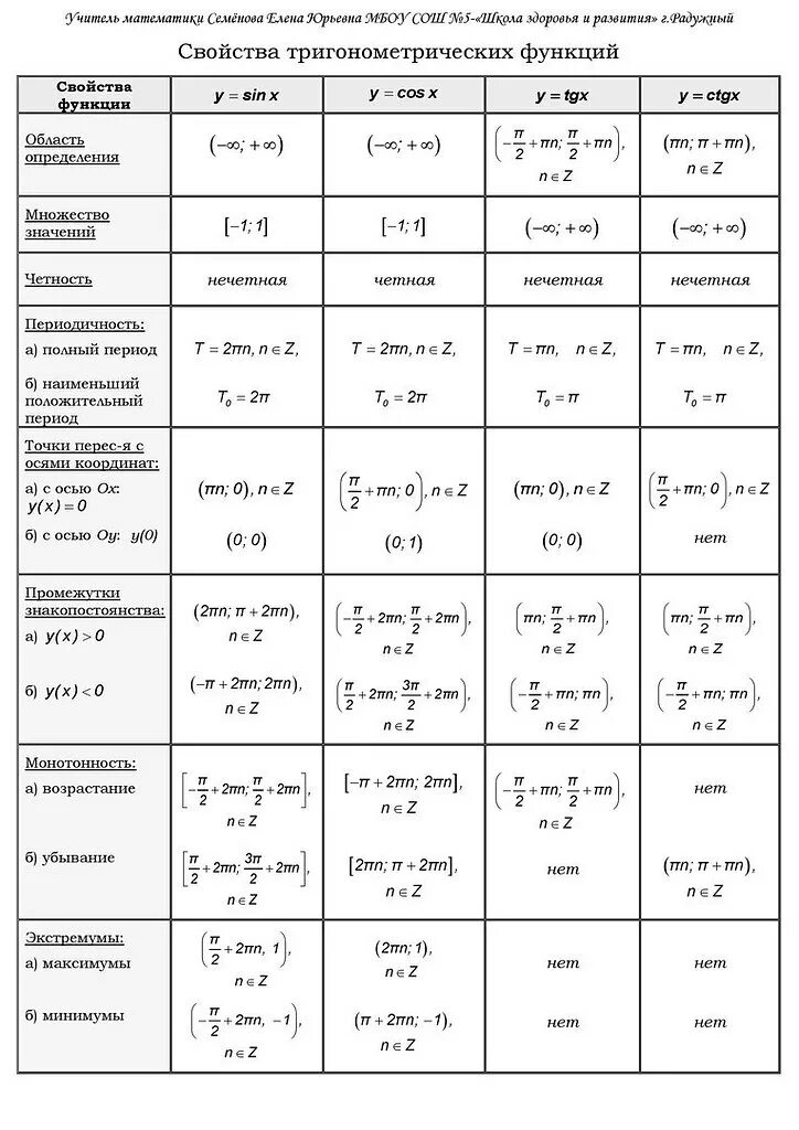 Свойства тригонометрической функции таблица функция. Свойства тригонометрических функций таблица. Свойства тригонометрических функций. Свойства тригонометрии функции.