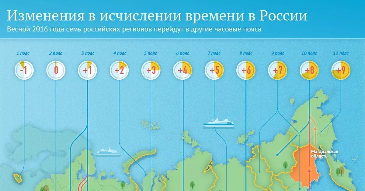 Разница с абаканом. Часовые пояса. Карта часовых поясов. Время часовые пояса России. Часовая разница в России.