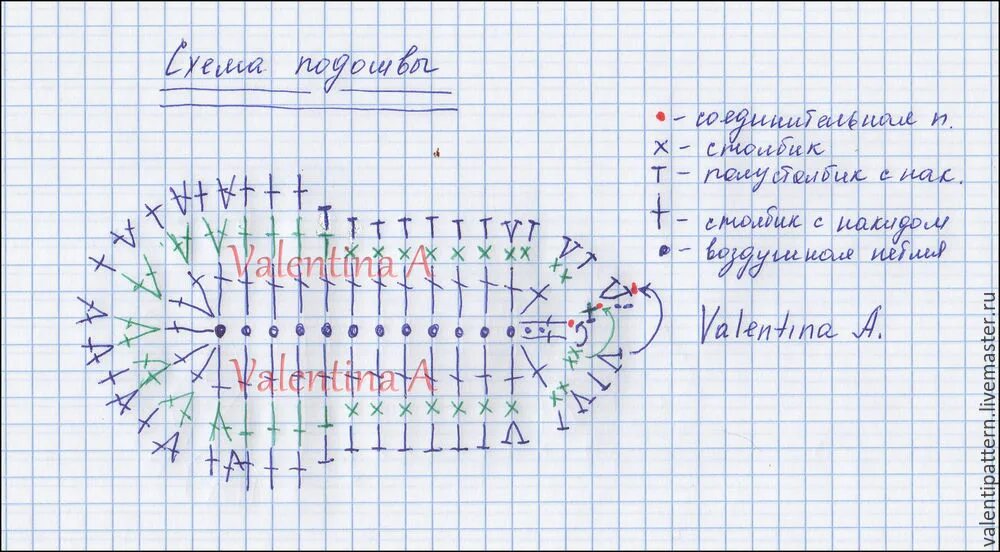 Как связать подошву для тапочек. Схема подошвы для пинеток крючком для новорожденных. Схема вязания подошвы для пинеток крючком. Тапочки, пинетки, сапожки вязание крючком. Ализе Пуффи пинеток схема.