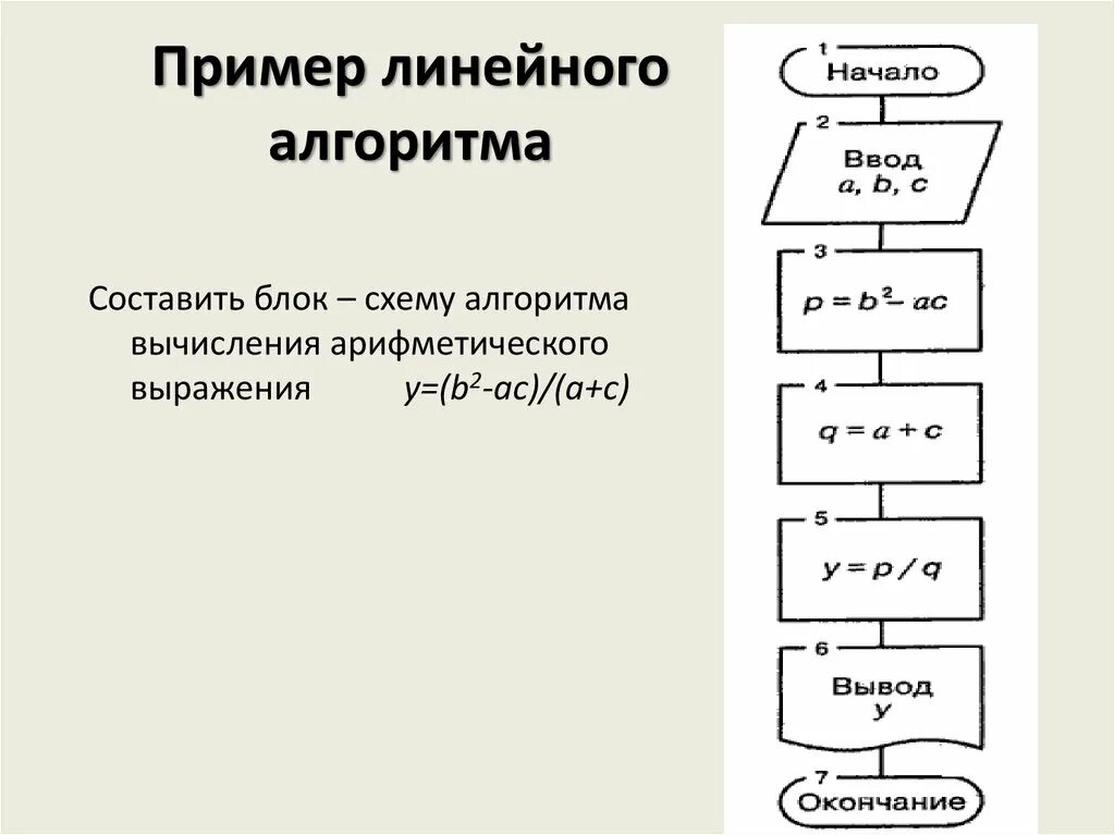 Алгоритм вычисления выражения. Блок-схема линейного алгоритма вычисления. Линейный алгоритм блок схема. Построение блок-схем линейных вычислительных алгоритмов. Блок схема линейного алгоритма пример.