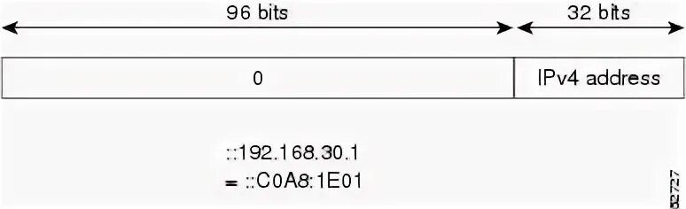 Весь ipv6 адрес бит байт. Local ipv4. ipv6-address-diagram. link local unique пример ipv4. unique local unicast адреса свойства маршрутизации.