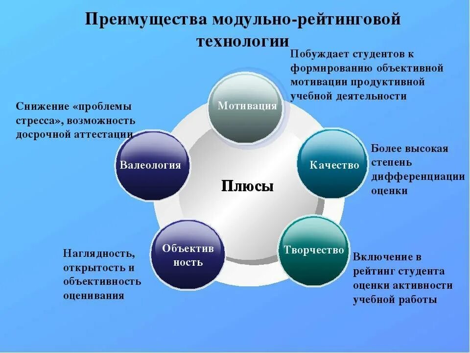 Использование выгоды
