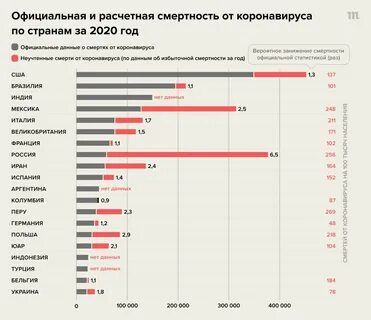 Сколько смертей за сегодня