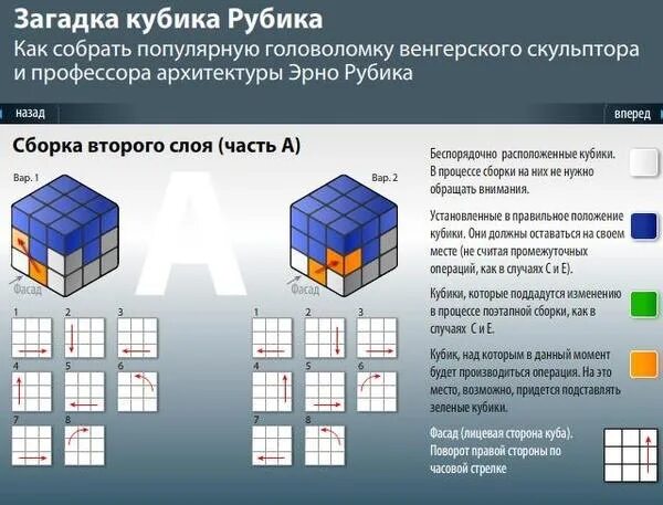 Комбинация сбора кубика Рубика 3x3. Третий слой кубика Рубика 3х3. Правый алгоритм кубика Рубика 3х3. Формула сборки третьего слоя кубика Рубика 3х3.