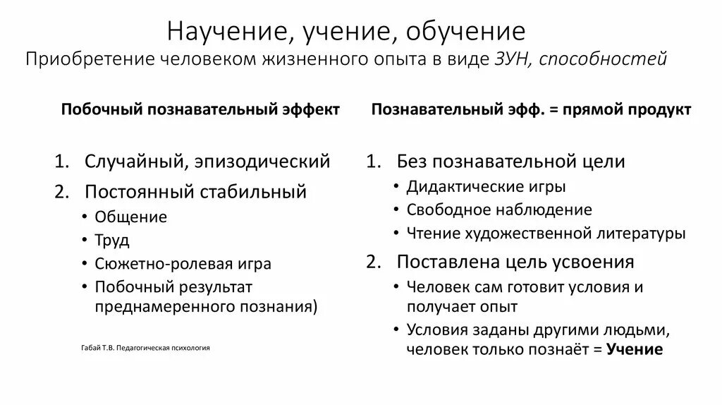 Научение и деятельность. Соотношение понятий учение научение обучение виды научения. Учение обучение научение Преподавание. Обучение научение учебная деятельность. Таблица научение обучение учение.