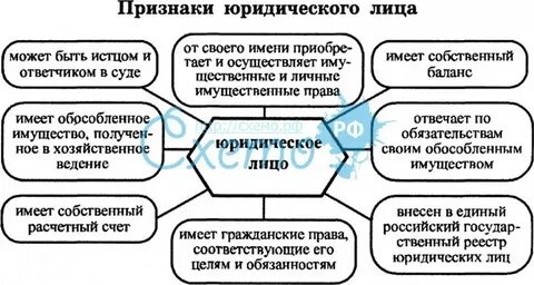 Как понять юридическое лицо