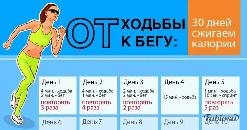 Бег для похудения. План беговых тренировок для похудения. План бега для похудения. Упражнения для сжигания калорий.