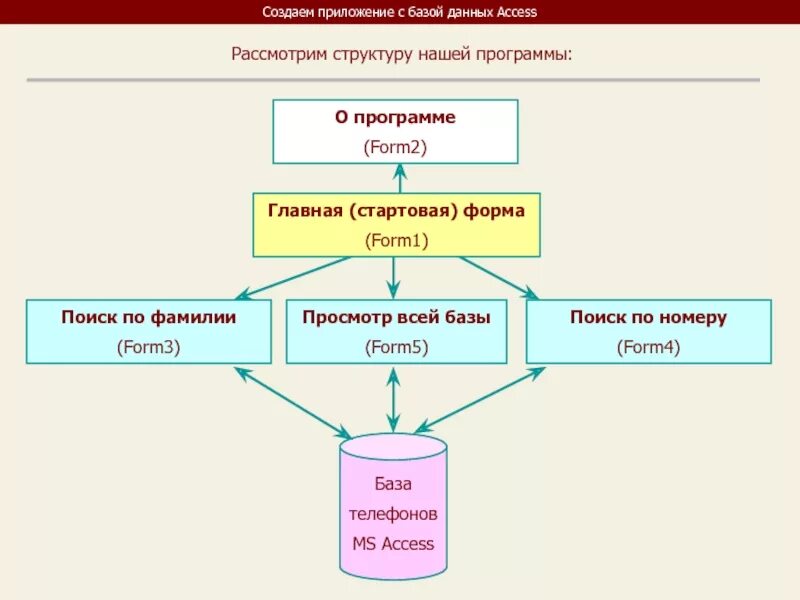 Структуры данных приложения. Объектно-ориентированная база данных. Приложение БД. Объектно-ориентированная структура базы данных. База данных приложение.