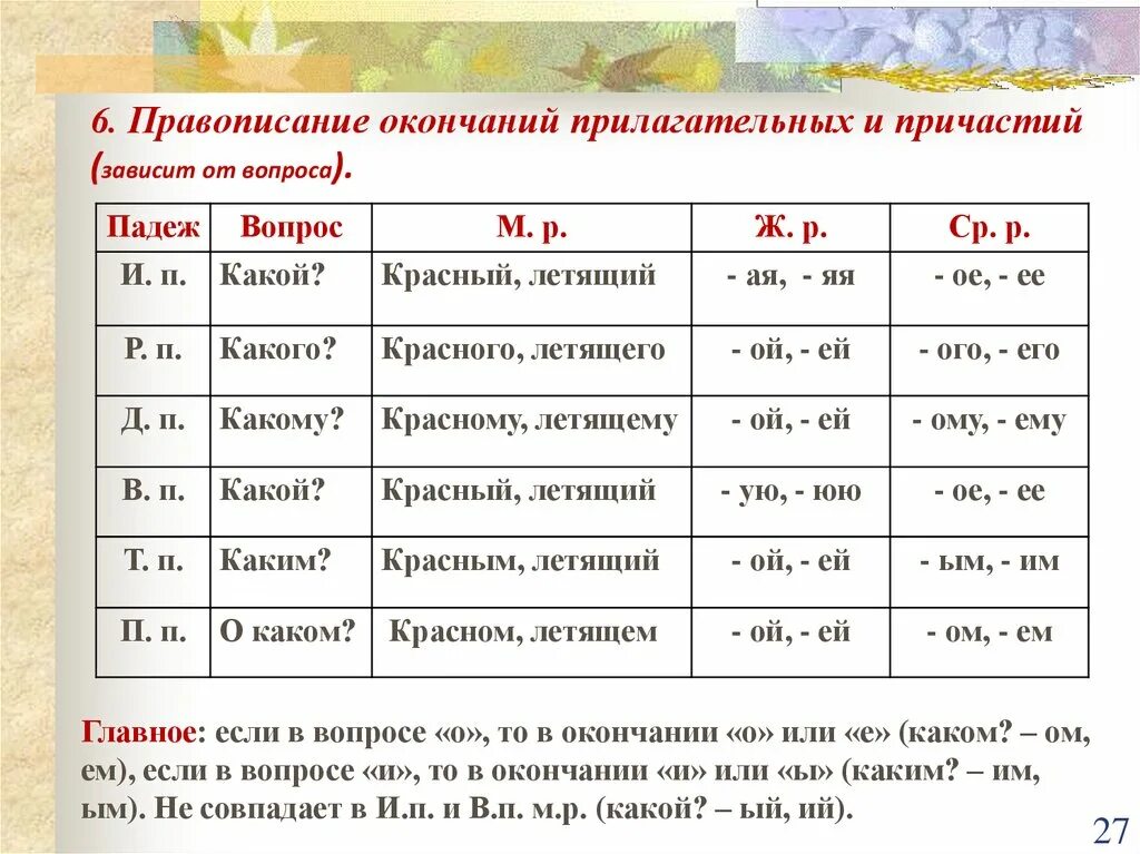 Окончания имен прилагательных упражнения 5 класс. Правописание безударных окончаний прилагательных и причастий. Правописание падежных окончаний причастий. Правописание окончаний имен прилагательных правило. Правописание гласных в окончаниях имён прилагательных.