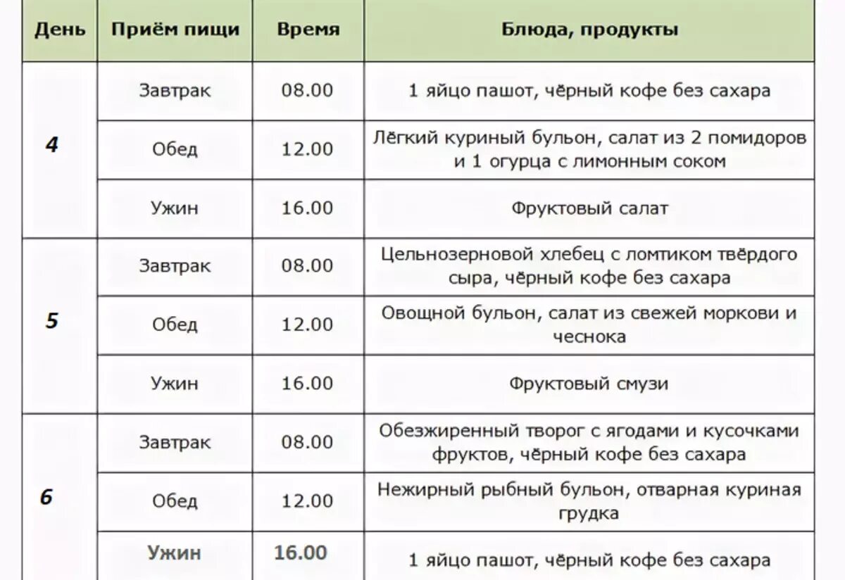 Интервальное голодание 16/8 схема для начинающих. Интервальное голодание схемы питания. Интервальное голодание для похудения схема. Интервальное голодание меню 16/8 схема. Рассчитать интервальное голодание схемы для начинающих