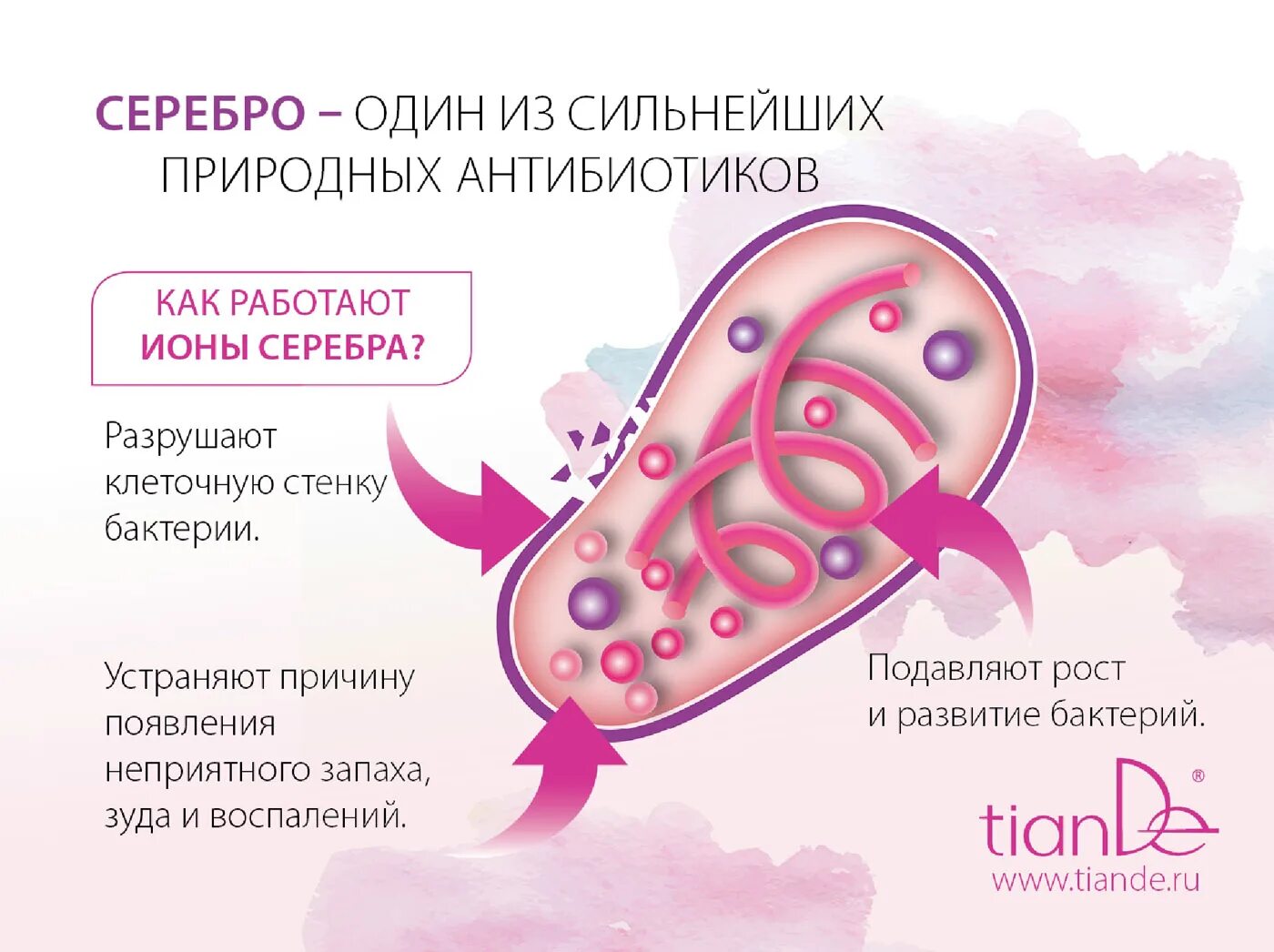 Ионы серебра можно обнаружить. Прокладки Тианде с серебром. Ежедневные прокладки с ионами серебра. Ионы серебра в прокладках.