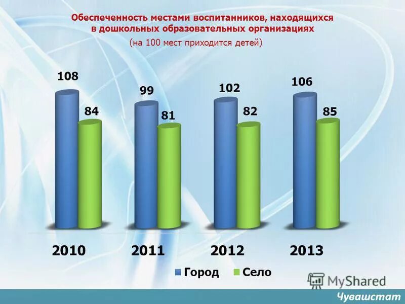 Росстат чувашии. Население россии 2022 численность населения. Рождаемость в чувашии по годам таблица. Росстат чувашии. Заработная плата в размере.