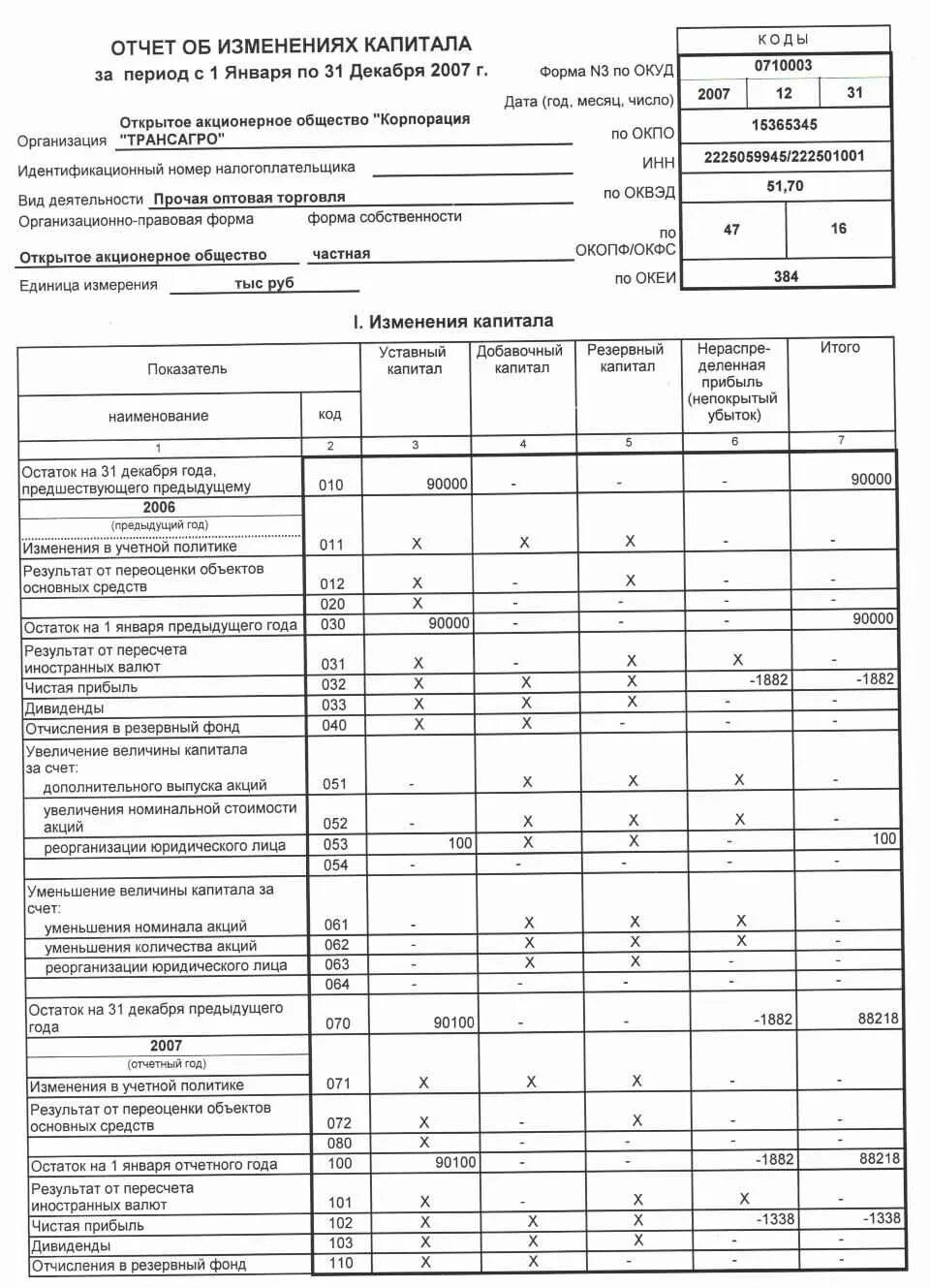 Отчет об изменениях уставного капитала. Отчет о движении капитала форма 3. Отчет об изменениях капитала (ОКУД 0710004). Бух баланс форма 3. Форма 3 отчет об изменениях капитала.