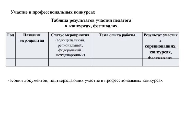 Таблица участия в конкурсах. Таблица участия педагогов в конкурсах. Участие детей в конкурсах таблица. Таблица отчётности по участию в конкурсах педагогов. Отчет участие в мероприятиях