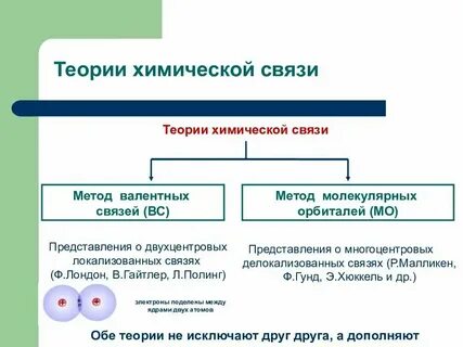 Простые и краткие связи