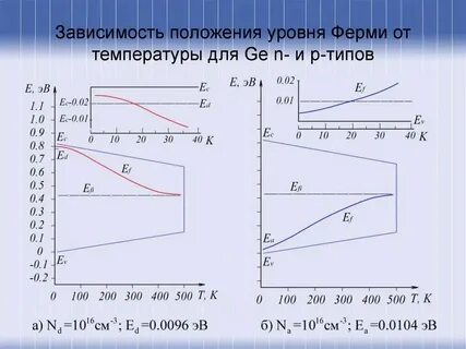 Причине зависит от уровня
