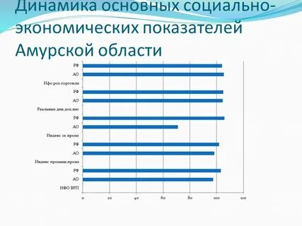 Индекс амура