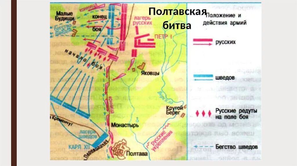 Полтавское сражение при петре 1