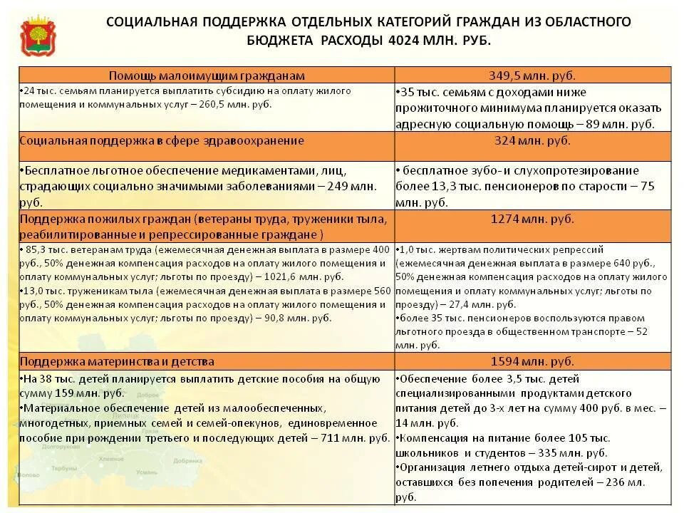 Можно получить пособие малоимущим. Пособие малообеспеченным. Социальные льготы и категории граждан. Единовременная материальная помощь малоимущим. Категории граждан, которым полагается социальная поддержка..