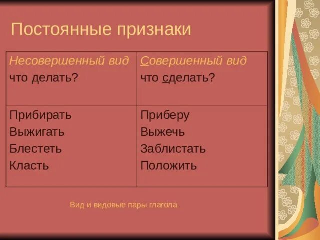 Постоянные признаки слова часть. Постоянные признаки. Несовершенный вид. Постоянные признаки вид. Класть совершенный вид.