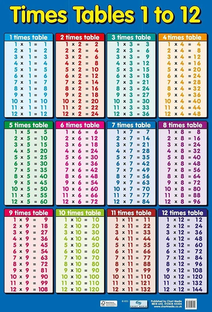 Full chart. Т̷а̷б̷л̷и̷ц̷а̷ у̷м̷н̷о̷ж̷е̷н̷. таблица умножения. times table chart таблица. таблица умножения картинки.