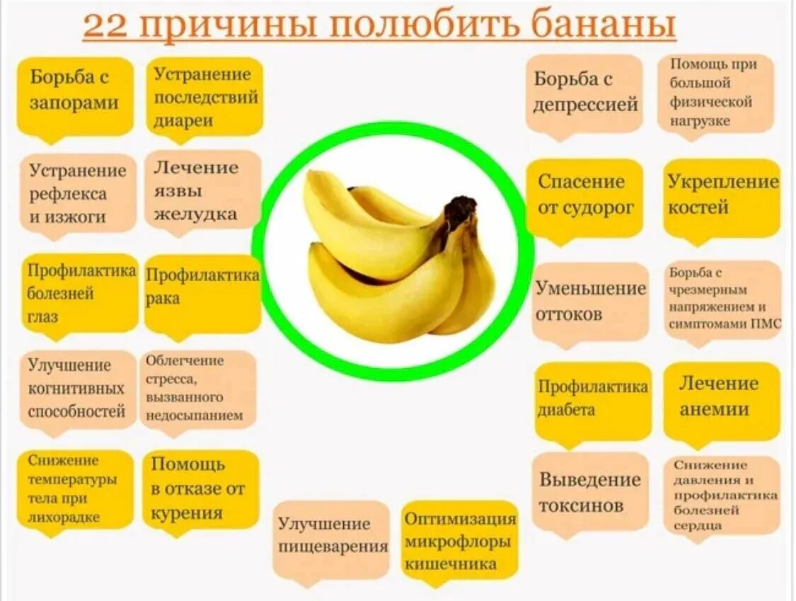 Кормящим можно бананы в первый месяц. Чем полезен банан. Бананы польза. Польза бананов для организма. Полезные свойства банана.