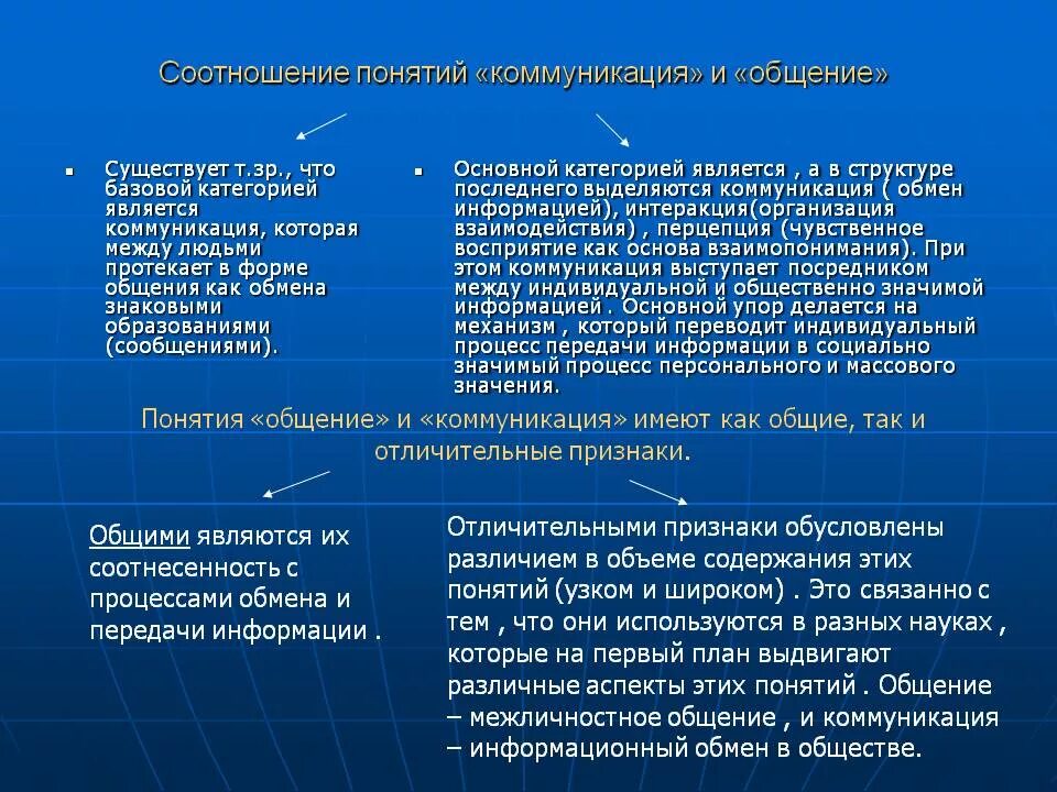 С коммуникативной точки зрения. Соотношение понятий коммуникация и общение. Определите соотношение понятий коммуникация и общение. Соотнесите понятия «общение» и «коммуникация».. Коммуникация и общение соотносятся.