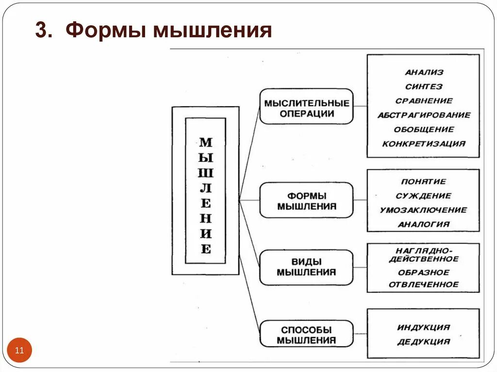 Логические структуры мышления. Таблица операции мышления в психологии. схема виды мышления в психологии. составьте схему «виды мышления»:. общая характеристика мышления как психического процесса.