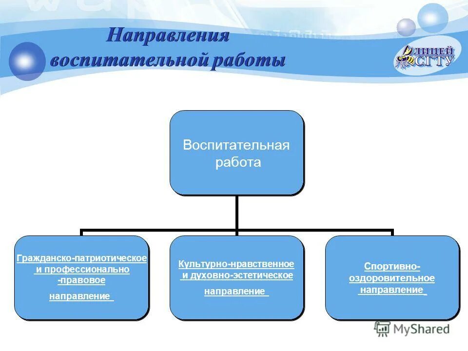 Направления воспитательной работы 2 класс. Направления воспитательной работы 2 класс