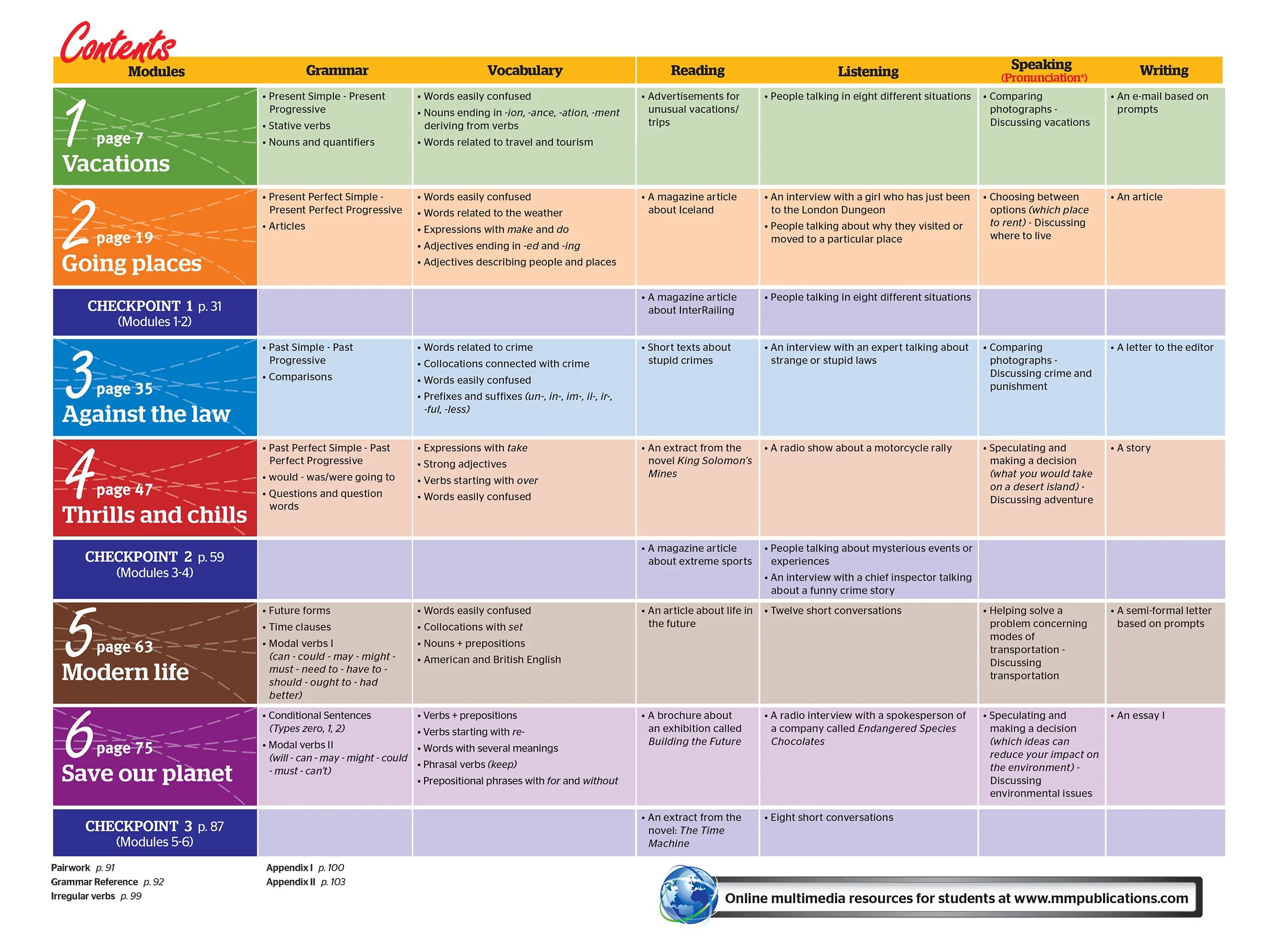 Intermediate level grammar. English levels. new destinations level b2 гдз. destination (level b2). b2 level of english grammar.