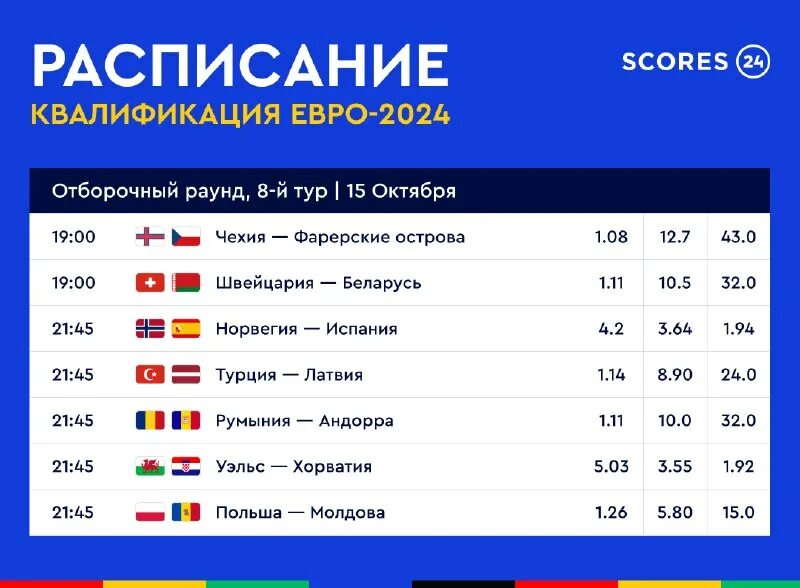Квалификация евро 2025 швеция. Квалификация евро 2025 швеция