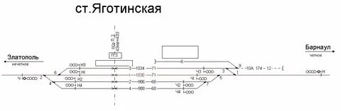 Коды станций номера