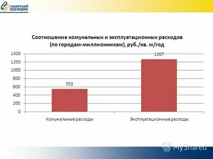 Оценка сибири