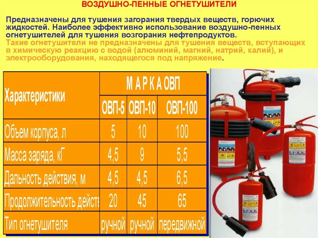 Виды огнетушителей пенные. Воздушно-пенные огнетушители предназначены для тушения. Огнетушитель воздушно-пенный ТТХ. Воздушно пенный огнетушитель классы пожаров. Воздушно пенный огнетушитель средство тушения.