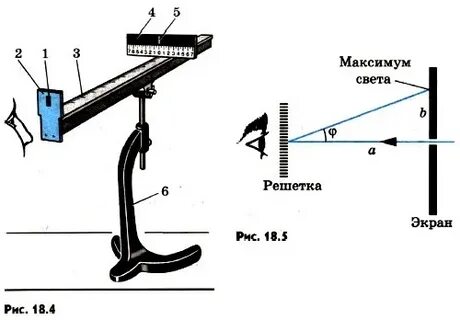 Измерение длины волны