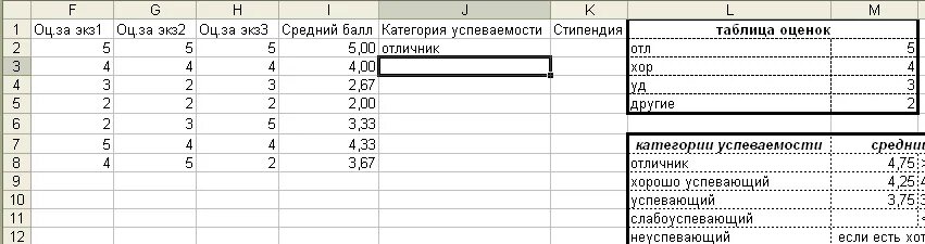 Таблица успеваемости в excel. Средний балл успеваемости формула. Таблица в эксель успеваемость учеников. Таблица средний балл ученика. Таблица среднего балла в школе